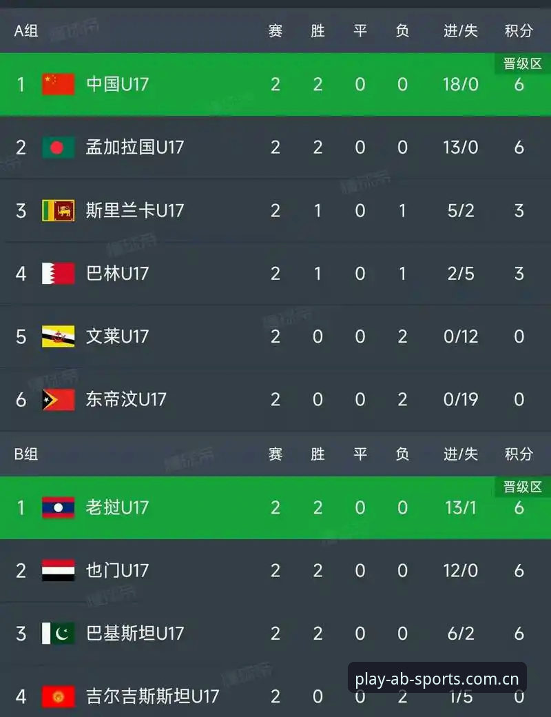 U17世界杯抽签结果出炉，中国男女足如何突围？ab娱乐平台带你深度解析